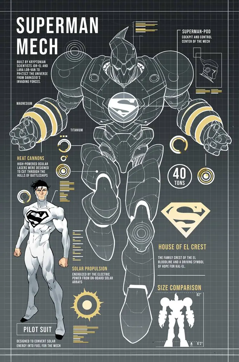 Dc Mech #2 (Of 6) Cvr B Mora Card Stock Var 1