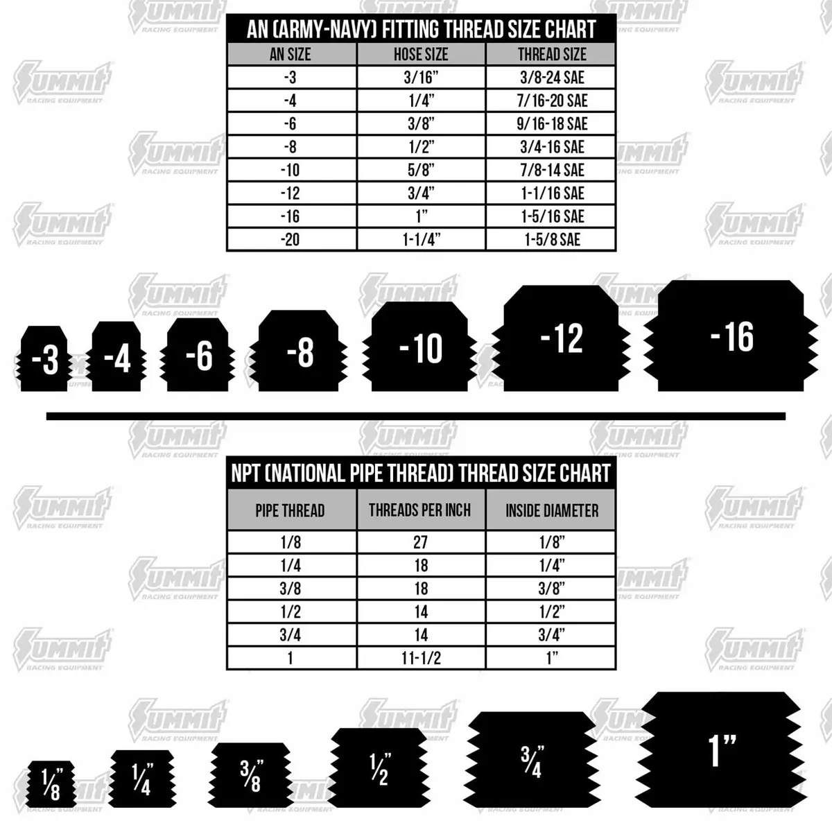 Nitrous Outlet 00-01470-B Stainless Steel Branch Tee Fitting 2